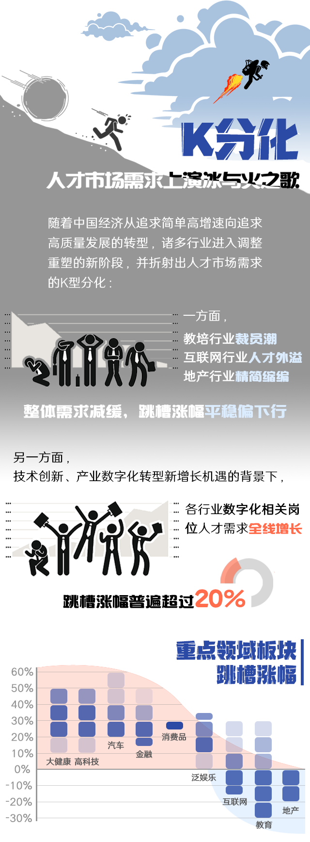 DDpay钱包国际《2022人才市场洞察及薪酬指南》核心发现