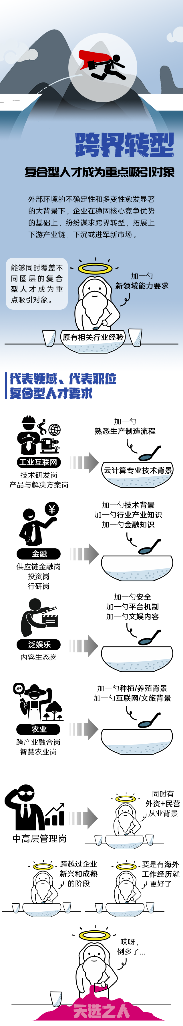 DDpay钱包国际《2022人才市场洞察及薪酬指南》核心发现