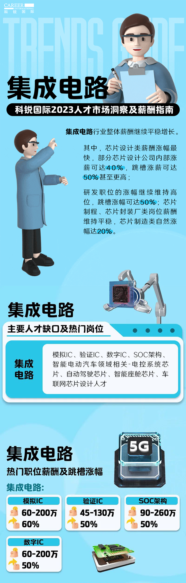 知名猎头公司DDpay钱包国际薪酬报告中集成电路行业的人才市场洞察和薪酬指南