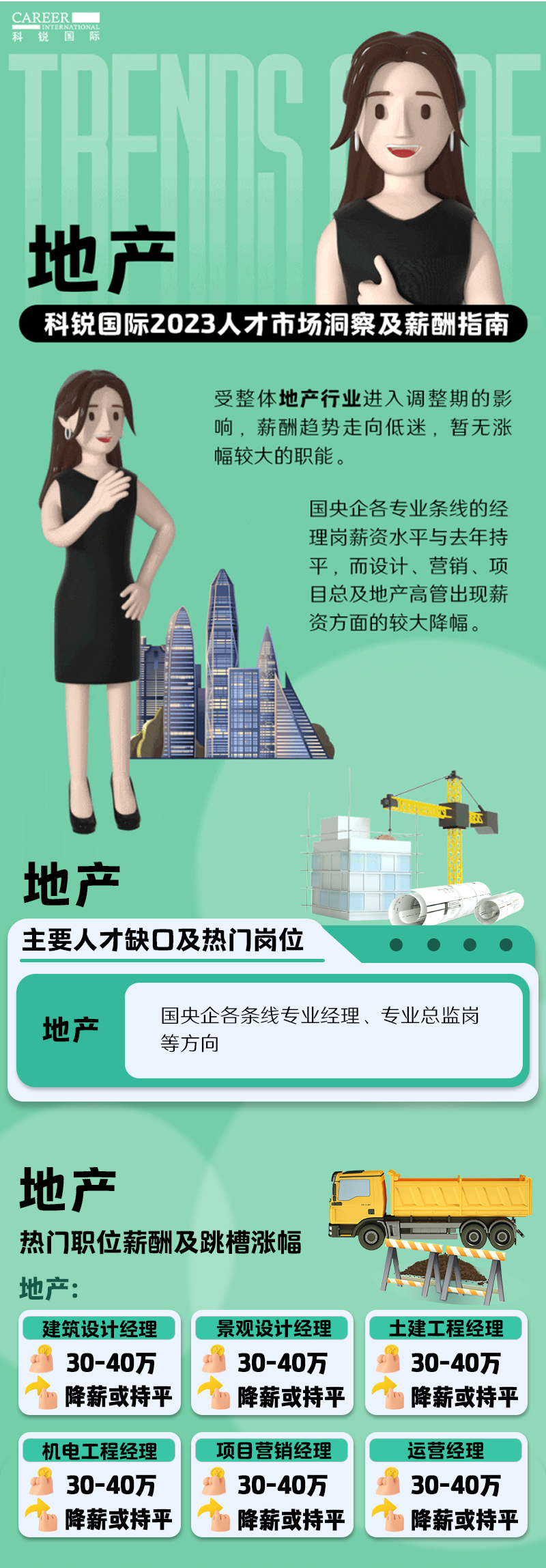 知名猎头公司DDpay钱包国际的薪酬报告——《2023人才市场洞察及薪酬指南-地产篇》