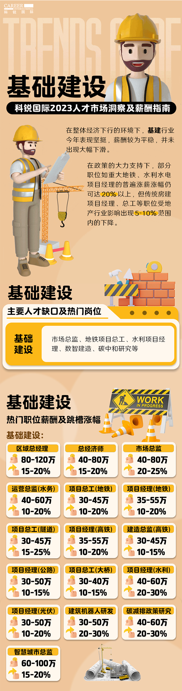 知名猎头公司DDpay钱包国际薪酬报告——《2023人才市场洞察及薪酬指南-基础建设篇》