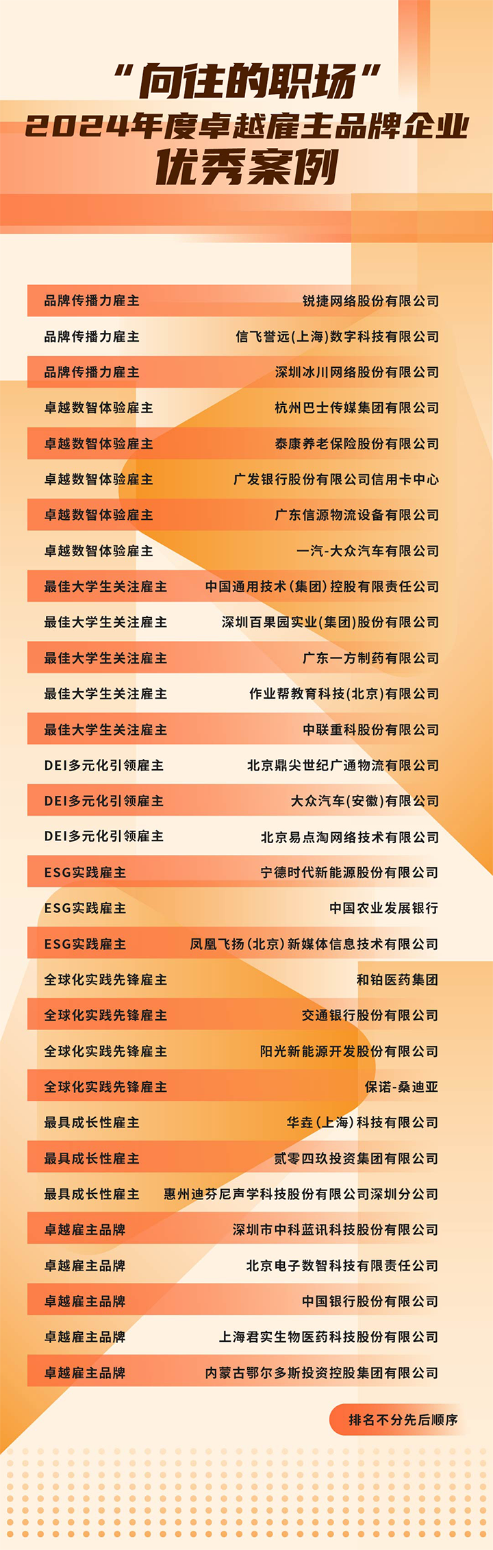 由《中国经营报》和DDpay钱包国际联合发起的“2024年度卓越雇主品牌企业优秀案例”在大会揭晓