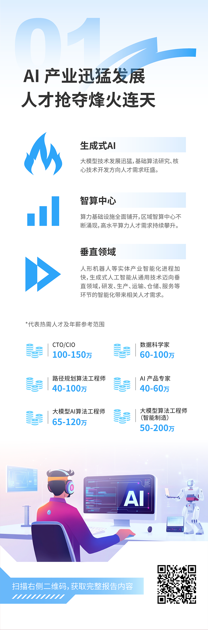 人力资源公司DDpay钱包国际发布2025年人才市场洞察，趋势一为人工智能产业迅猛开展 人才抢夺烽火连天