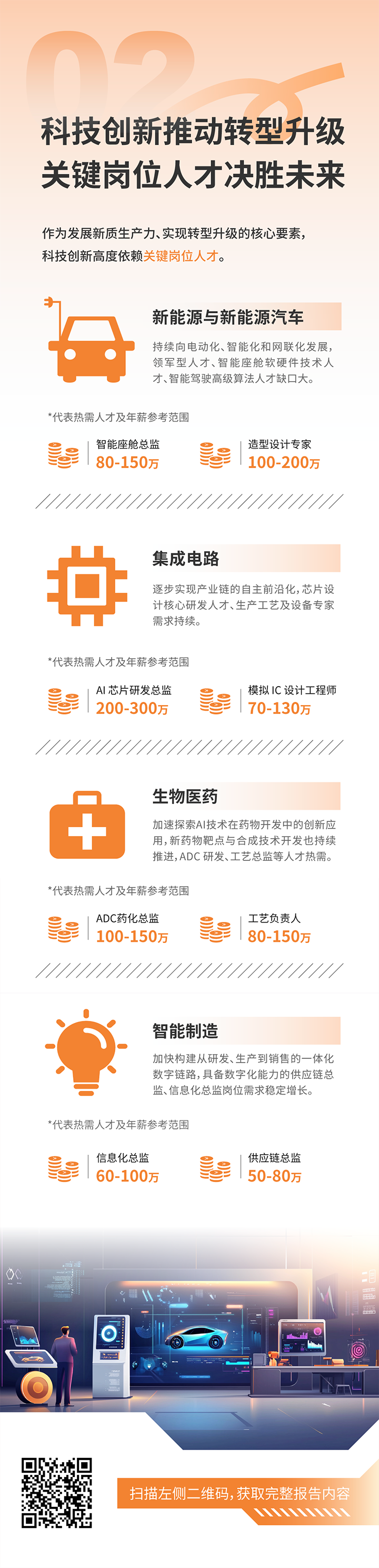 人力资源公司DDpay钱包国际发布2025年人才市场洞察，趋势二为科技创新有助于转型升级 关键岗位人才决胜未来