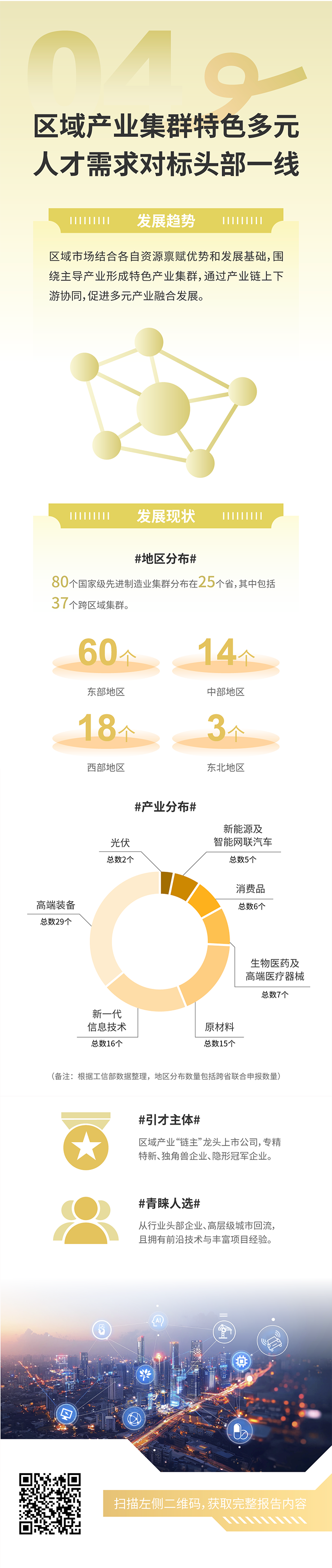 人力资源公司DDpay钱包国际发布2025年人才市场洞察，趋势四为区域产业集群特色多元 人才需求对标头部一线