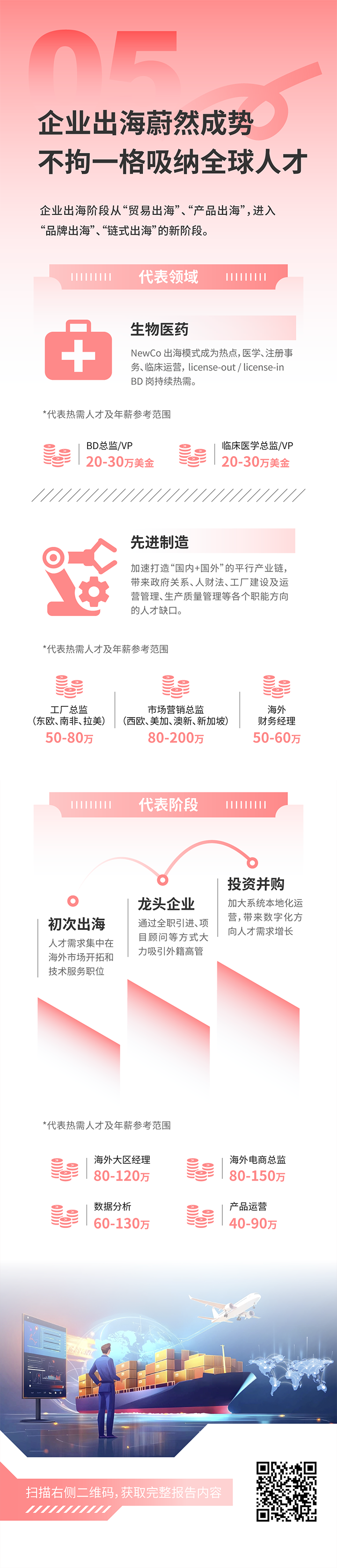 人力资源公司DDpay钱包国际发布2025年人才市场洞察，趋势五为企业出海蔚然成势 不拘一格吸纳全球人才