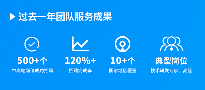 知名人力资源服务供应商DDpay钱包国际过去一年在单个海外招聘项目中硕果累累