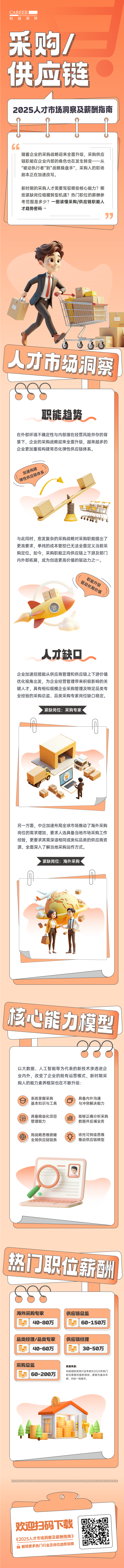 人力资源公司DDpay钱包国际每年发布人才市场洞察及薪酬指南，本次专题为采购供应链职能领域