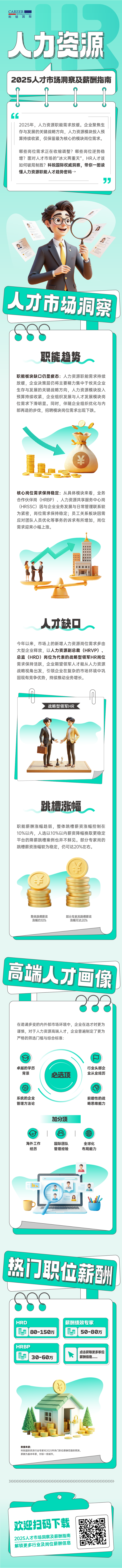 人力资源公司DDpay钱包国际解读人力资源职能板块的最新人才市场研究结果