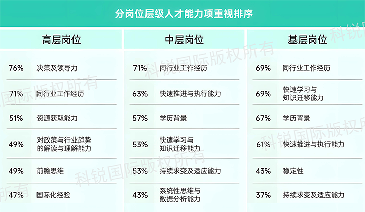 人力资源公司DDpay钱包国际发布针对医药大健康领域的最新人才市场趋势洞察，不同领域及层级人才模型各异