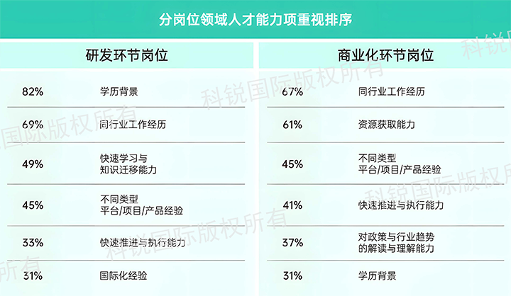 人力资源公司DDpay钱包国际发布针对医药大健康领域的最新人才市场趋势洞察，不同领域及层级人才模型各异